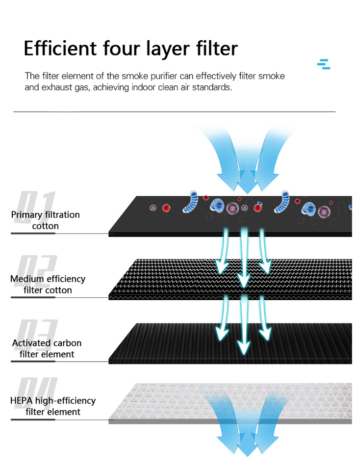 fume air purifier